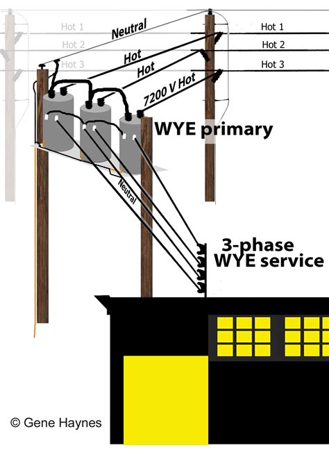 bare neutral service wire